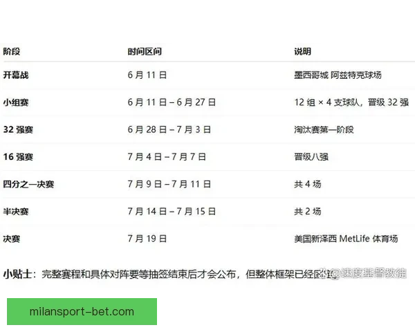 2026年世界杯举办时间确定与赛事分配方案分析