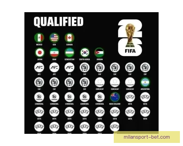 2026世界杯开幕时间确定各国球迷如何提前备战赛事