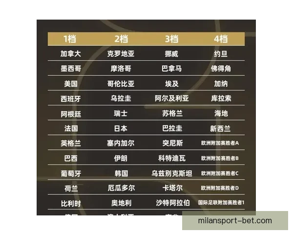 2026年世界杯完整赛程安排及各大赛事精彩看点全解析 2026年世界杯完整赛程安排及各大赛事精彩看点全解析
